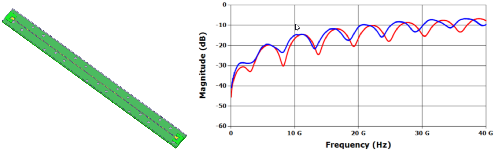 I. Single-ended Microstrip Transmission Line